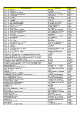 Denominación Población Provincia Ayto. De Abejar Abejar Soria Ayto