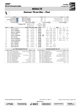 RESULTS Hammer Throw Men - Final