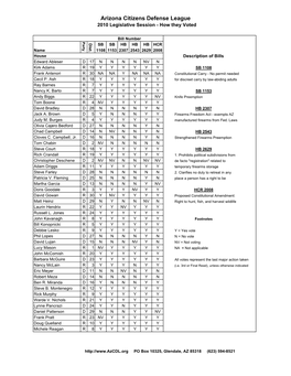 2010 Legislative Session - How They Voted