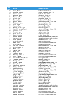 2018-19 VPC Votes by Grade.Xlsx