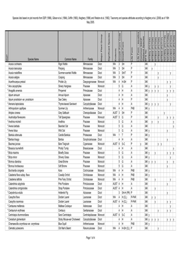 BFS346 Site Species List