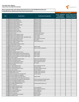 Area Wage Index Litigation Federal Fiscal Year 2020 IPPS Final Rule