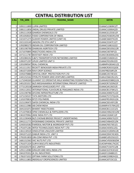 CENTRAL DISTRIBUTION LIST S.No TIN GRN TRADING NAME GSTIN