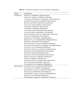 Table S1 - the Species Examined in This Work and Their Classification