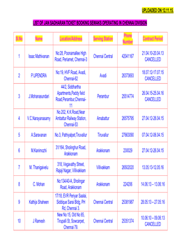 UPLOADED on 12.11.15. LIST of JAN SADHARAN TICKET BOOKING SEWAKS OPERATING in CHENNAI DIVISION Sl.No Name Location/Address Servi