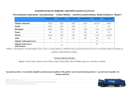 Gmina Małdyty - Zabudowa Jednorodzinna, Domki Letniskowe– Rejon 1