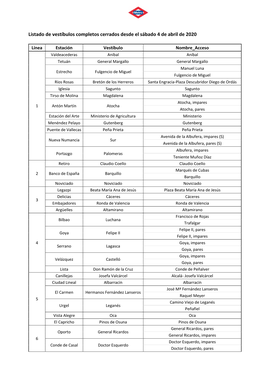 Listado De Vestíbulos Completos Cerrados Desde El Sábado 4 De Abril De 2020