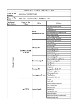 Territorial Jurisdiction of Courts