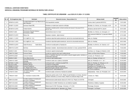 TABEL CERTIFICATE DE URBANISM – Anul 2020 (01.01.2020– 31.12.2020)