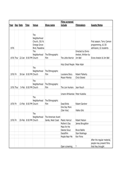 Year Day Date Time Venue Show Name Films Scr Include Eened