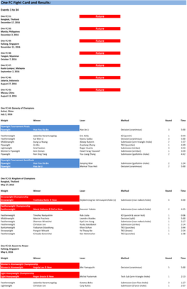 One FC Fight Card and Results