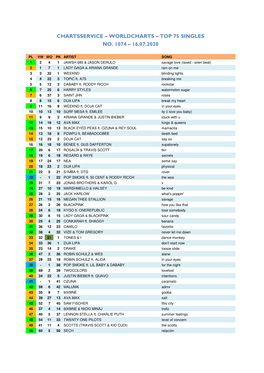 Worldcharts TOP 75 + Album TOP 30 Vom 16.07.2020