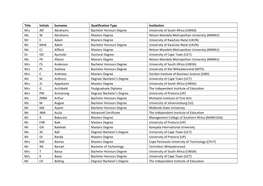 Title Initials Surname Qualification Type Institution Mrs JM Abrahams