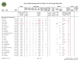 Club Health Assessment for District 101 M Through May 2021