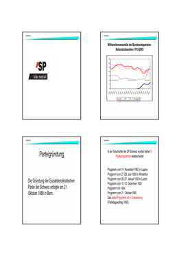 Parteigründung Parteiprogramme Verabschiedet