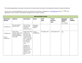 Initial Document