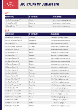 Australian Mp Contact List