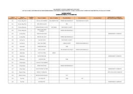 Eastern District (Nomination Period: 4-17 October 2019)