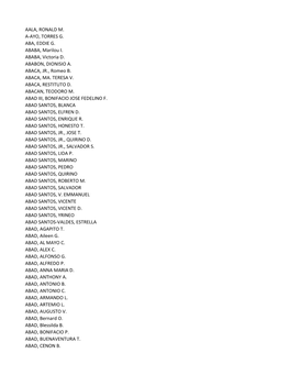 AALA, RONALD M. A-AYO, TORRES G. ABA, EDDIE G. ABABA, Marilou I. ABABA, Victoria D. ABABON, DIONISIO A. ABACA, JR., Romeo B. ABACA, MA