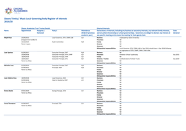 Dixons Trinity / Music Local Governing Body Register of Interests 2019/20