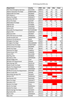 Tfirsfirstquarter2015.Xlsx Department County FDID Jan Feb Mar Total 421