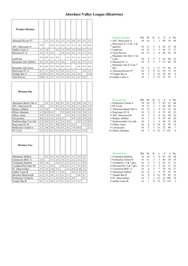 Aberdare Valley League (Heatwise)