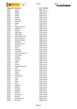 Aragón Código INE Municipio Año Provincia 22001 Abiego 2008