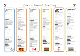 Year 1 at Beecroft Academy