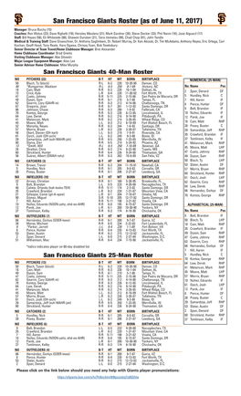 San Francisco Giants Roster