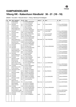 KAMPHÆNDELSER Viborg HK - København Håndbold 36 - 21 (18 - 10)