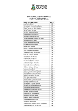 Notas Oficiais Das Provas De Títulos Individual