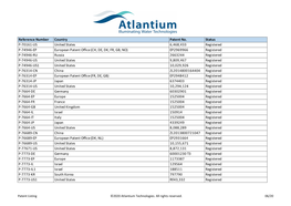 Reference Number Country Patent No. Status P-70161-US United States