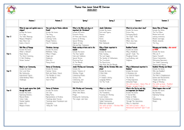 RE Overview 2020-2021