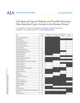 Life Span of Cypriot Definite and Possible Sanctuary Sites from the Cypro-Archaic to the Roman Period