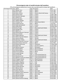 Chronological Order of Sub-60 Minutes Half Marathon