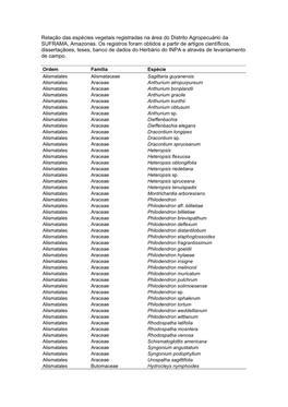 Relação Das Espécies Vegetais Registradas Na Área Do Distrito Agropecuário Da SUFRAMA, Amazonas