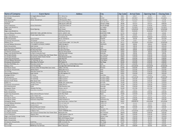 Name of Company Event Name Addess City Zip Code Arrival Date Opening Date Closing Date Helm & Sons Amusements St
