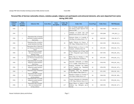 Personal Files of German Nationality Citizens, Stateless People, Religious Sect Participants and Antisocial Elements, Who Were Deported from Latvia During 1941-1953