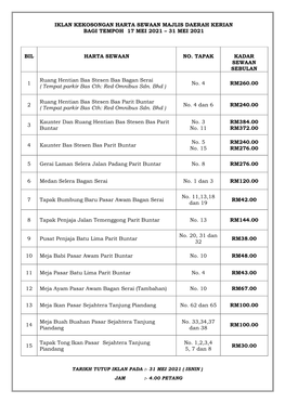 31 Mei 2021 Bil Harta Sewaan No. Tapak