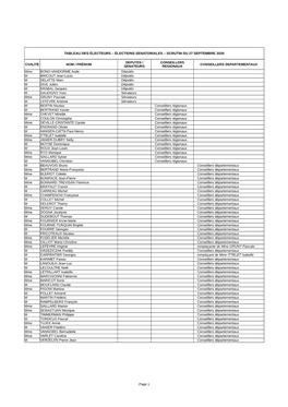 Page 1 TABLEAU DES ÉLECTEURS – ÉLECTIONS SENATORIALES