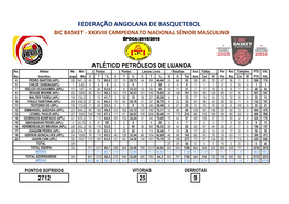 2712 25 9 Federação Angolana De Basquetebol Atlético