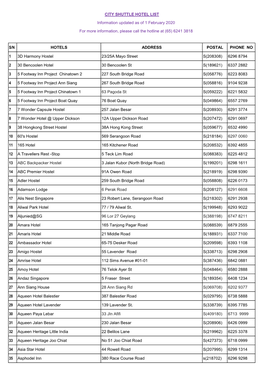 Most Downtown Hotels