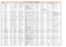 Araria District-List of Not Shortlisted Candidates Uddeepika