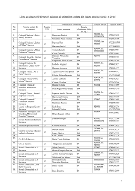 Lista Cu Directorii/Directori Adjuncți Ai Unităților Școlare Din Județ, Anul Școlar2014-2015