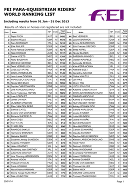 Fei Para-Equestrian Riders' World Ranking List