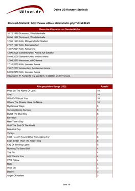 Deine U2-Konzert-Statistik Konzert-Statistik
