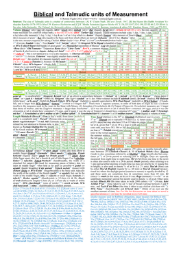 Biblical and Talmudic Units of Measurement