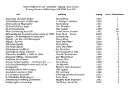 Titeloversigt Over ”Jul I Roskilde” Årgang 1925 Til 2017 Tommy Hansen, Bakkedraget 64 4000 Roskilde Aarestrup Christian Jø