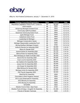 2019 Contributions