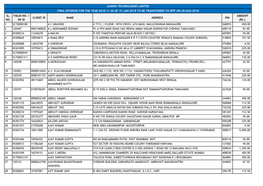 Final Dividend Unclaimed FY 2010-11